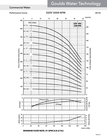 22SV1GA30